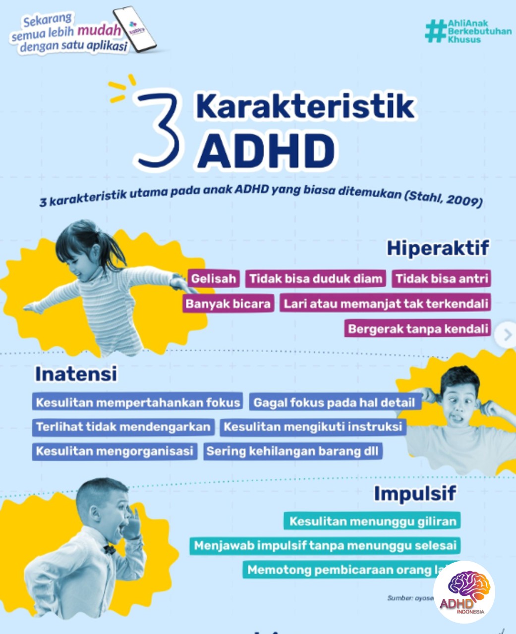 Jenis-Jenis ADHD dan Karakteristik Anak di Kabupaten Sekadau
