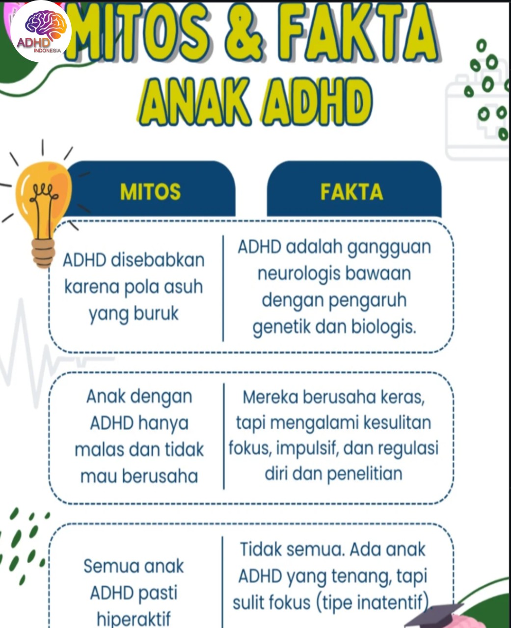 Mitos dan Fakta Seputar ADHD yang Beredar di Kabupaten Sekadau