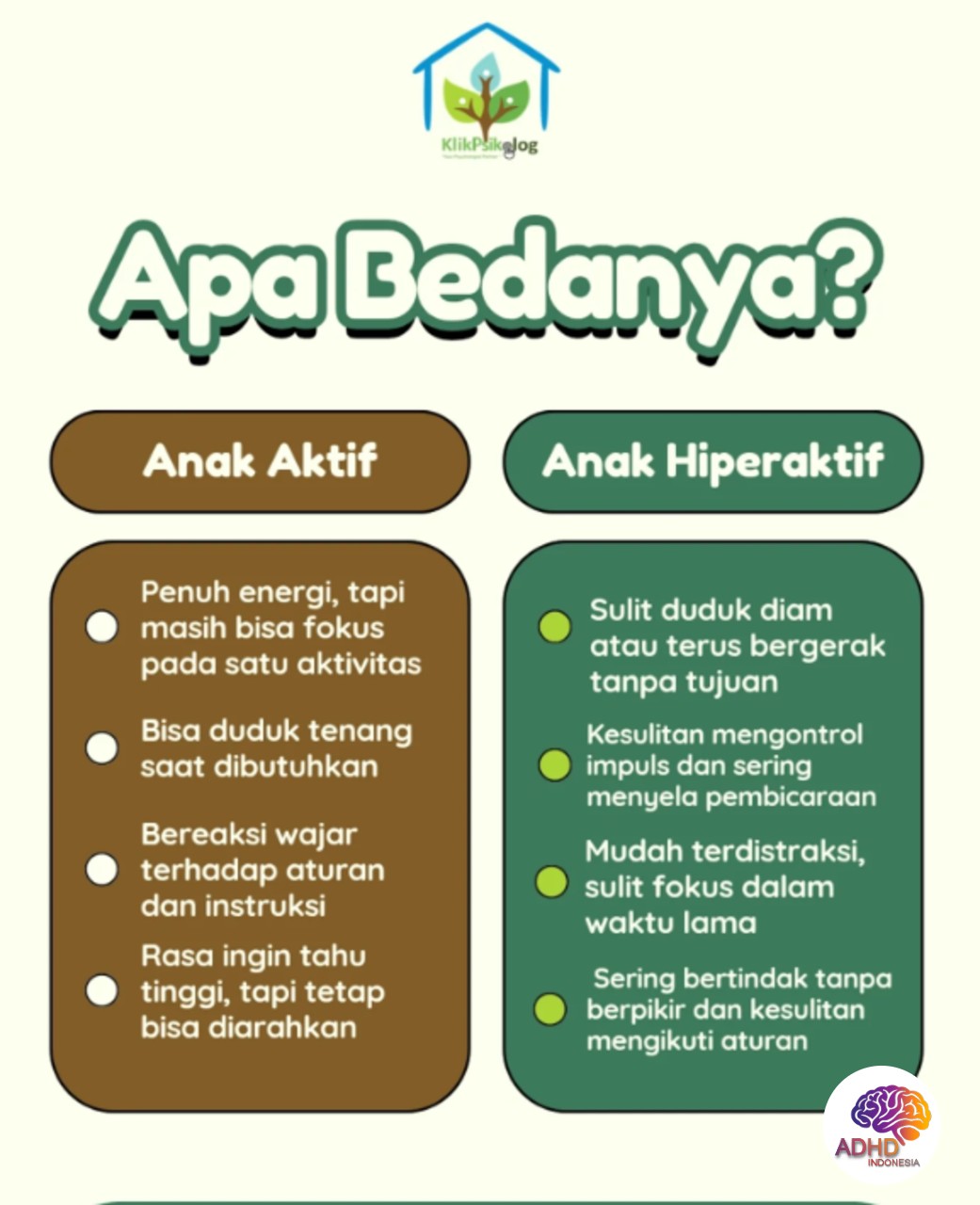 Perbedaan Anak Aktif dan ADHD yang Perlu Dipahami di Kabupaten Sekadau